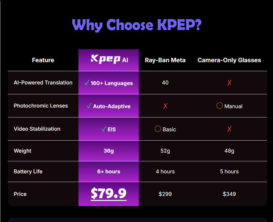 KPEP® AI Smart Glasses