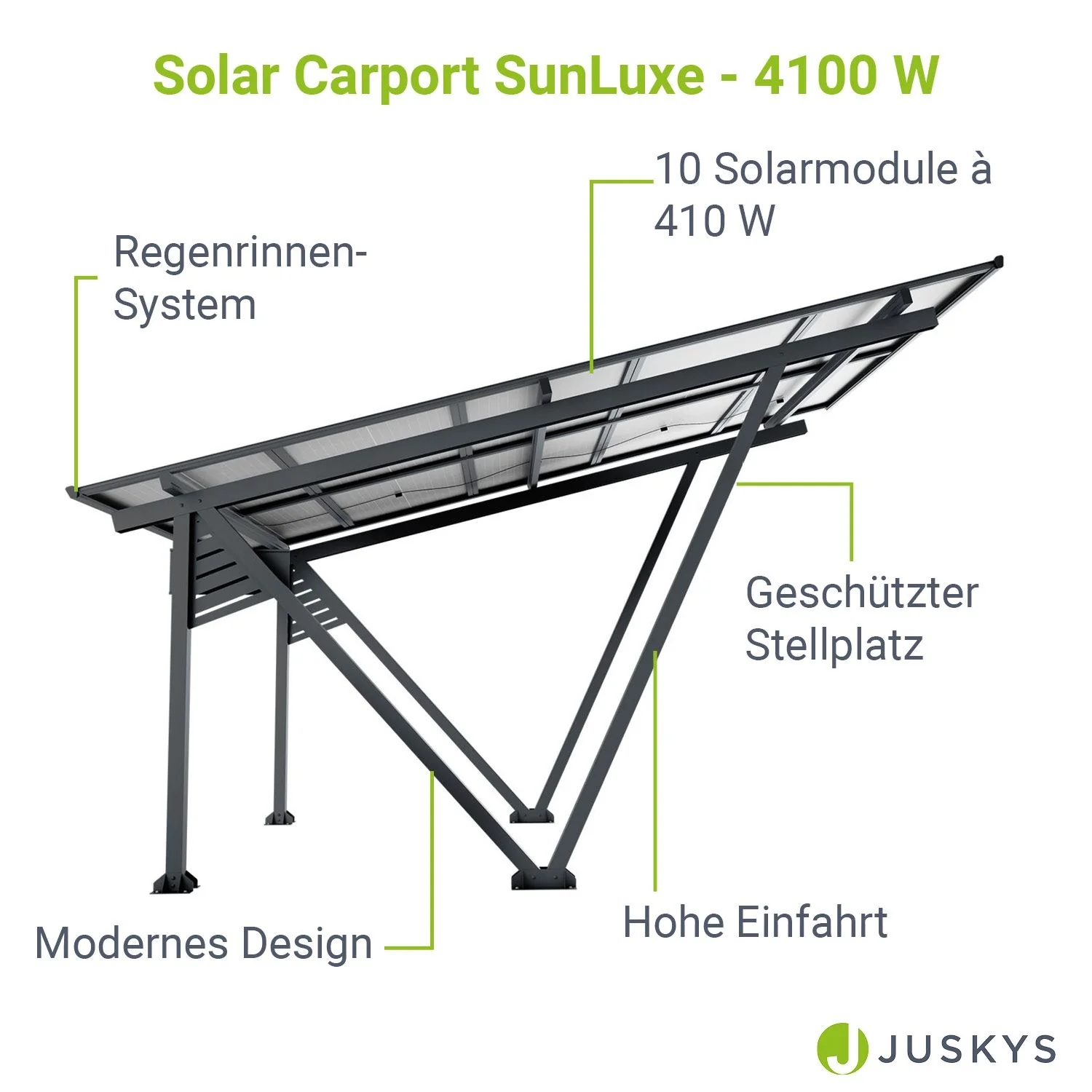 2026 SunLuxe Solar Carport-structuur - 4100 Watt